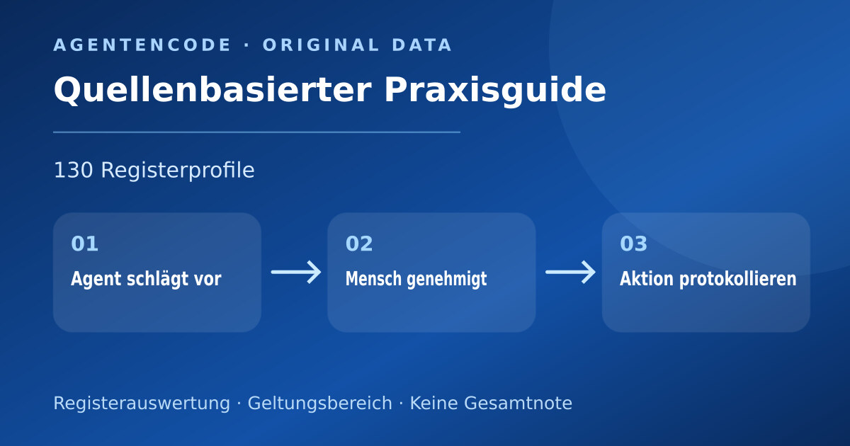 Humon Pic Human-in-the-loop: Kontrolle & Freigaben bei Agenten